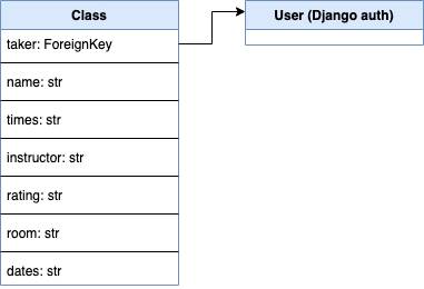 Database diagram