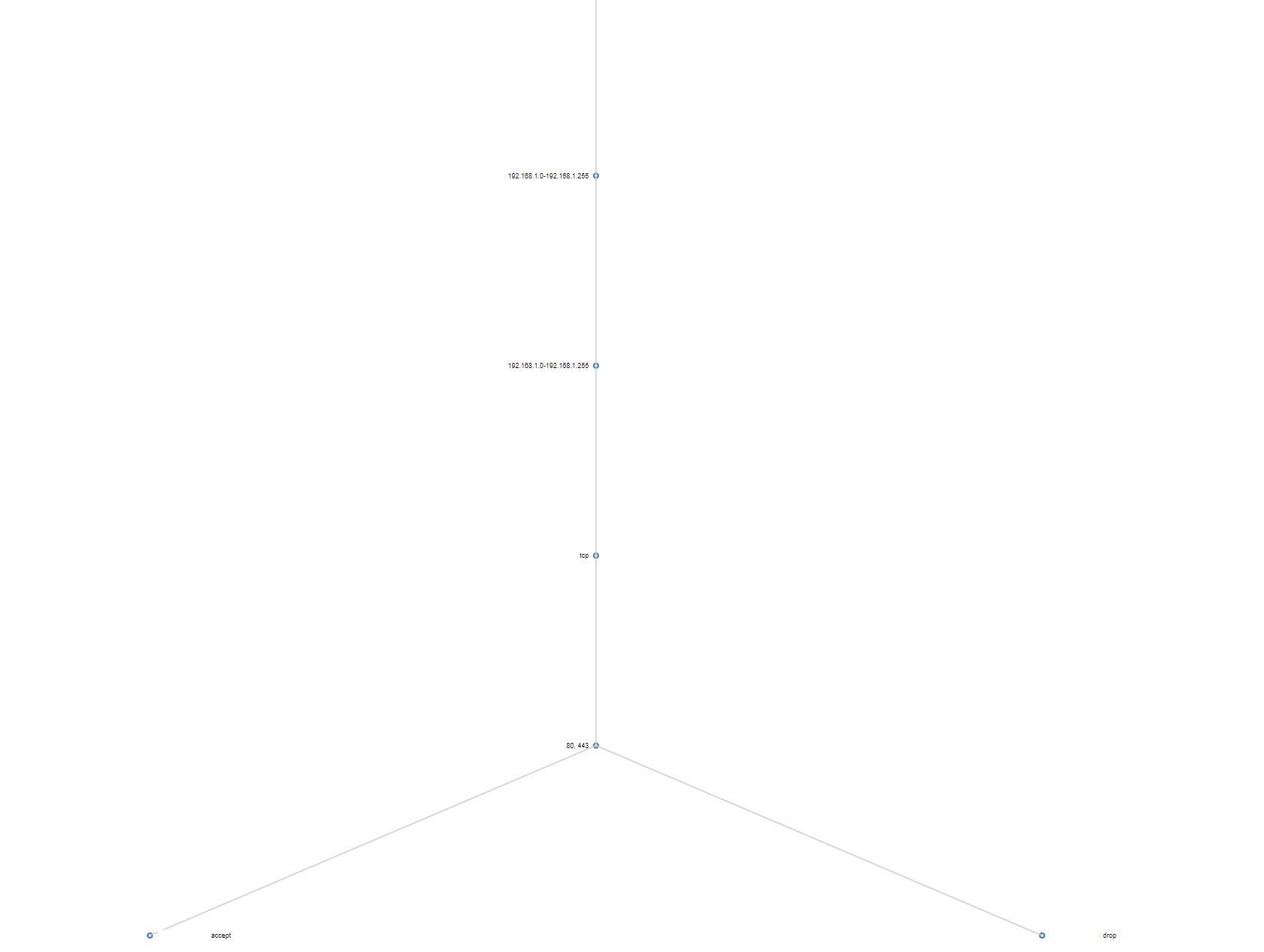 Simplified tree