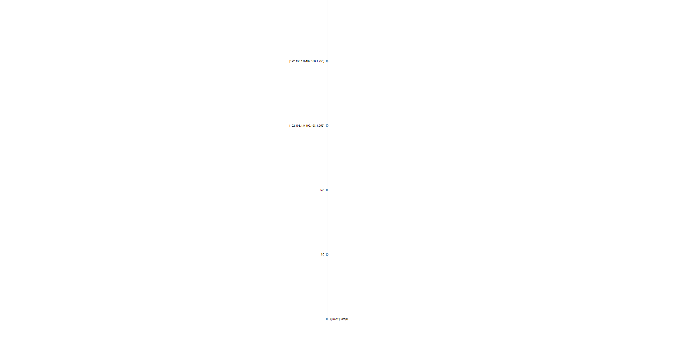 Vertical construction algorithm